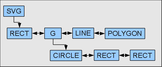 MsvgElement tree example